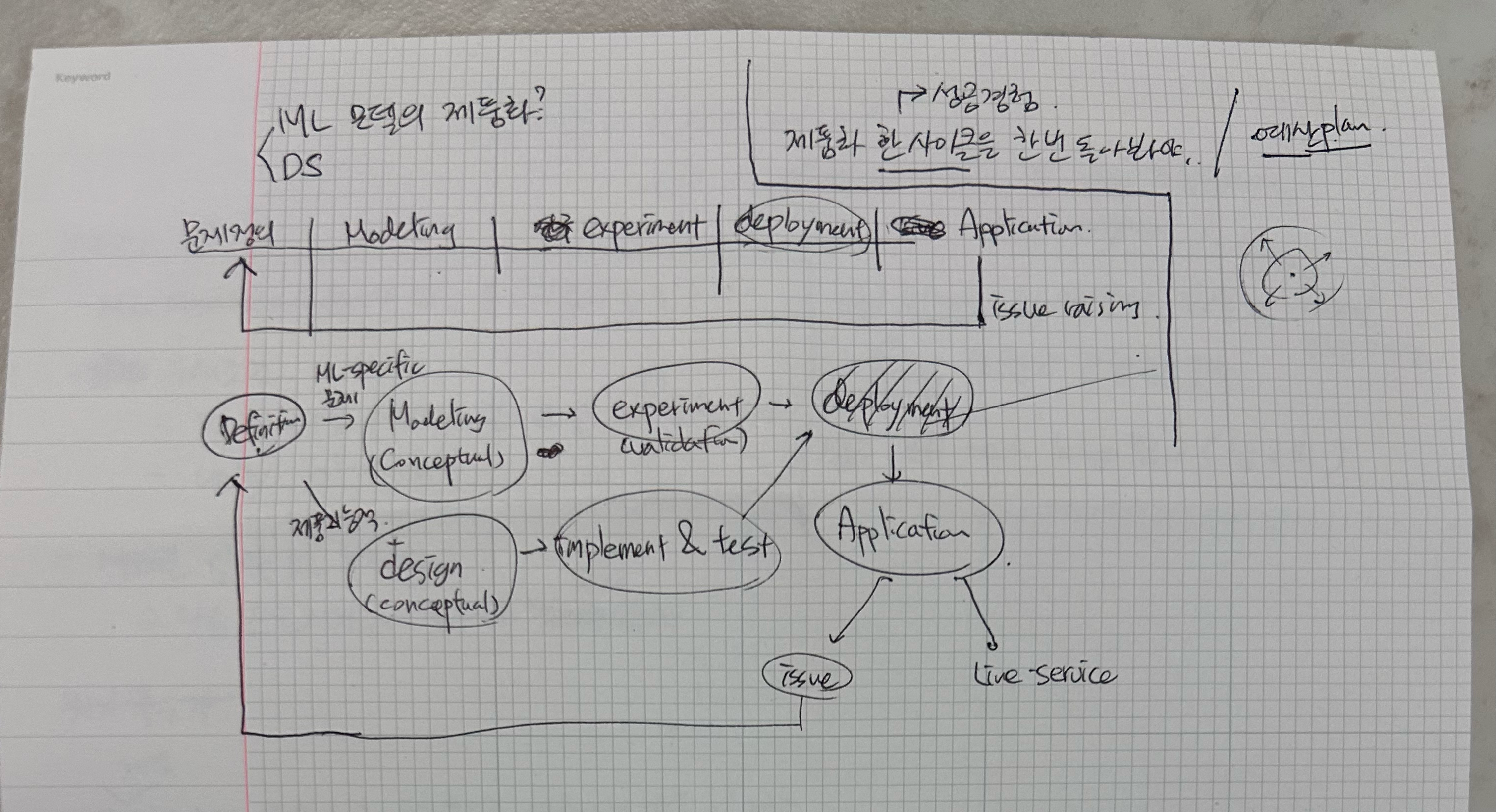 2022년 팀 리더로서의 고민